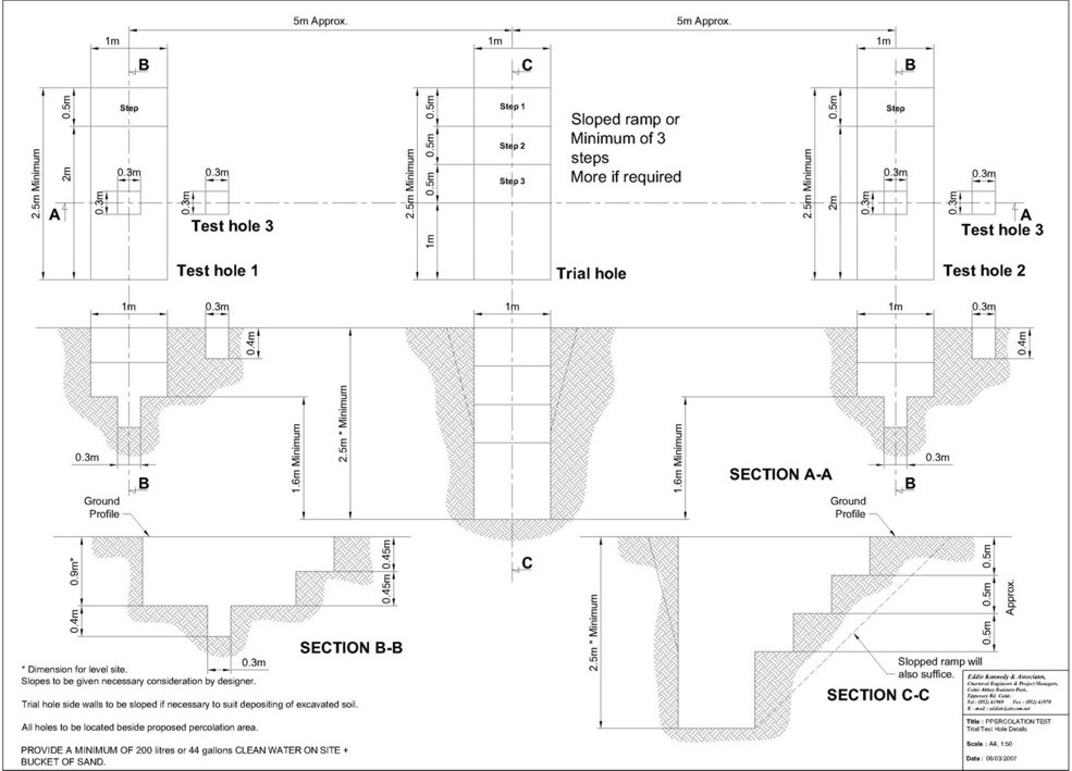 epa position of trial hole test